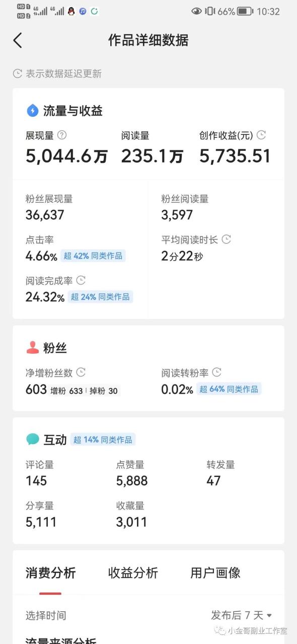 有什么好做的网赚项目_有什么网赚好项目_网赚项目团购