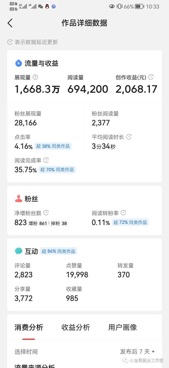 有什么好做的网赚项目_有什么网赚好项目_网赚项目团购