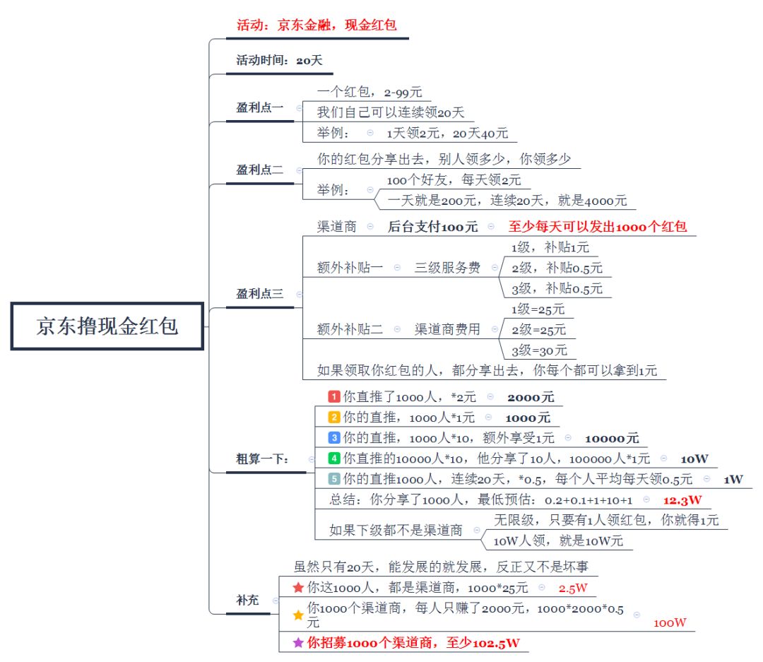 正规网赚项目和网赚方法_外国网赚项目_手里有什么好的网赚项目