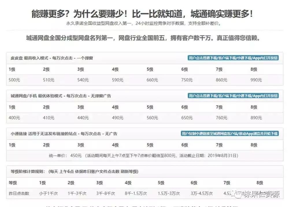 靠谱创业网赚项目分享_靠谱的小本创业项目_牛投网创业项目靠谱吗