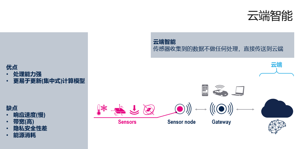 人工智能到底是什么意思_智能人工是什么_al是什么意思人工智能