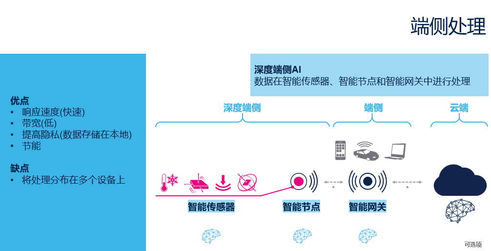 al是什么意思人工智能_智能人工是什么_人工智能到底是什么意思