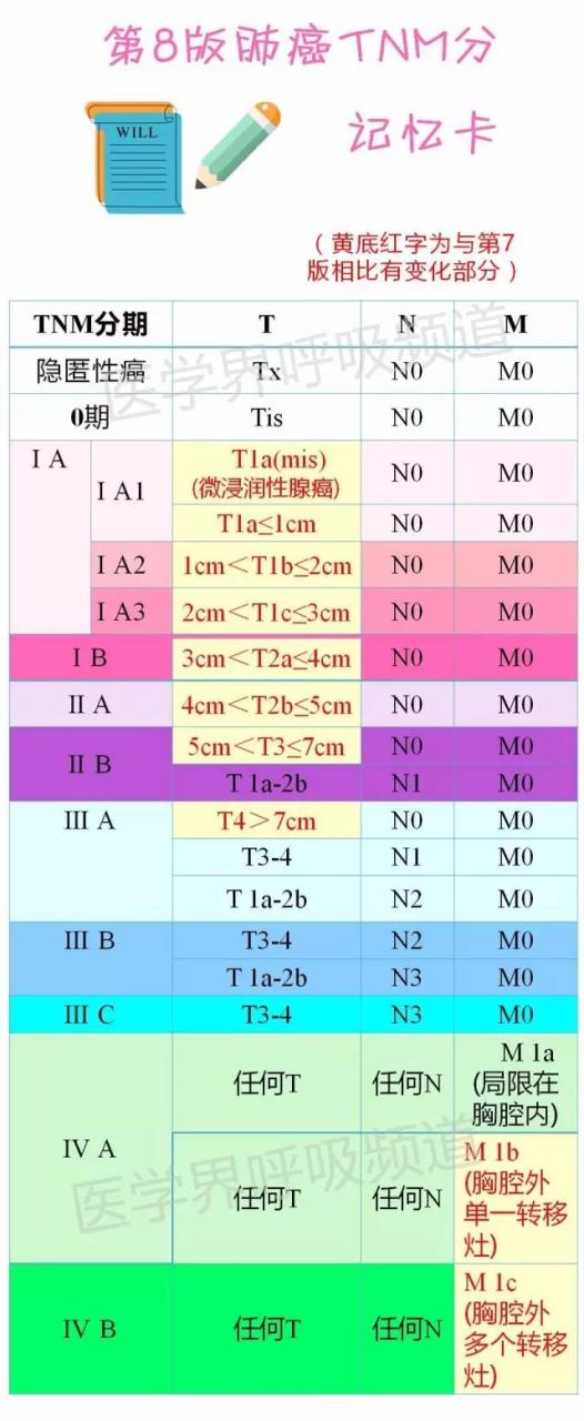 tanner分期标准图_乳腺癌tnm分期标准图_tnm分期标准图