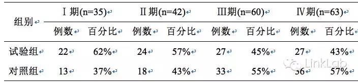 乳腺癌tnm分期标准图_tnm肿瘤分期标准图_tnm分期标准图